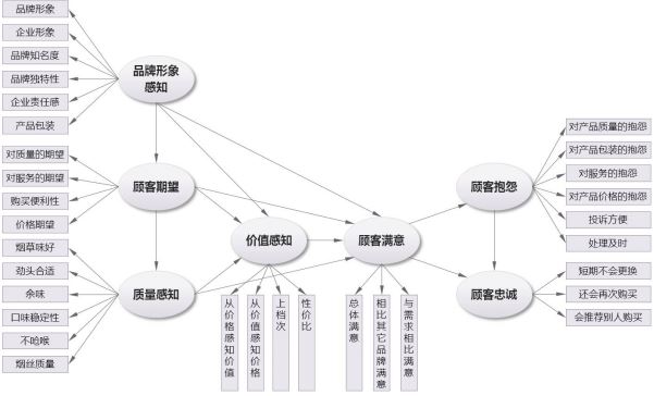 顧客滿(mǎn)意度調(diào)查方法步驟