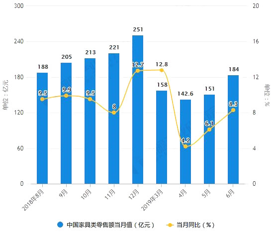 家居建材市場調(diào)查表